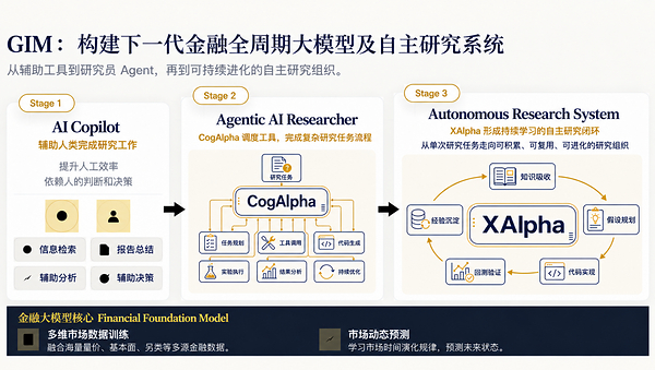 三个月落地 10 只基金备案,GIM Capital 迈入产品化运行阶段