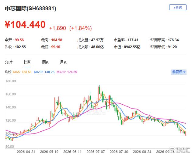 逆势翻红!尾盘杀出回马枪