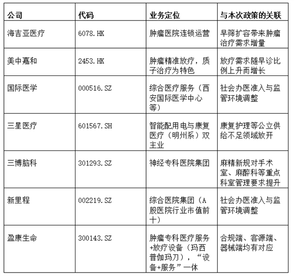 麻醉药品新规施行、癌症早筛扩容、社会办医监管调整：10月医疗新政指向肿瘤防治