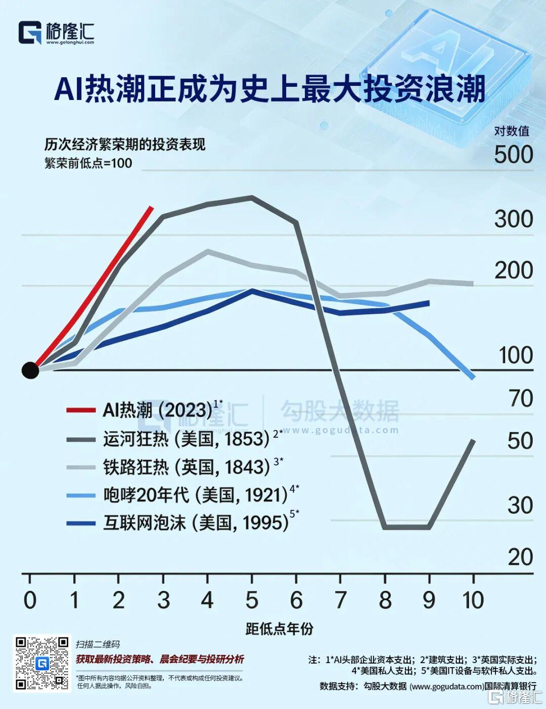花旗发出警告!