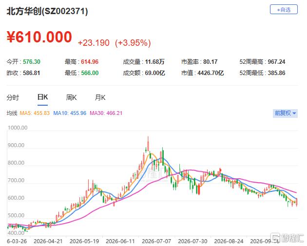 136%!一则数据拽住尾盘