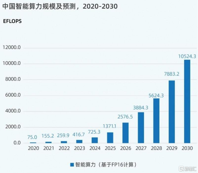 算力租赁迈入推理主导新周期，全生命周期管理成行业竞争新壁垒