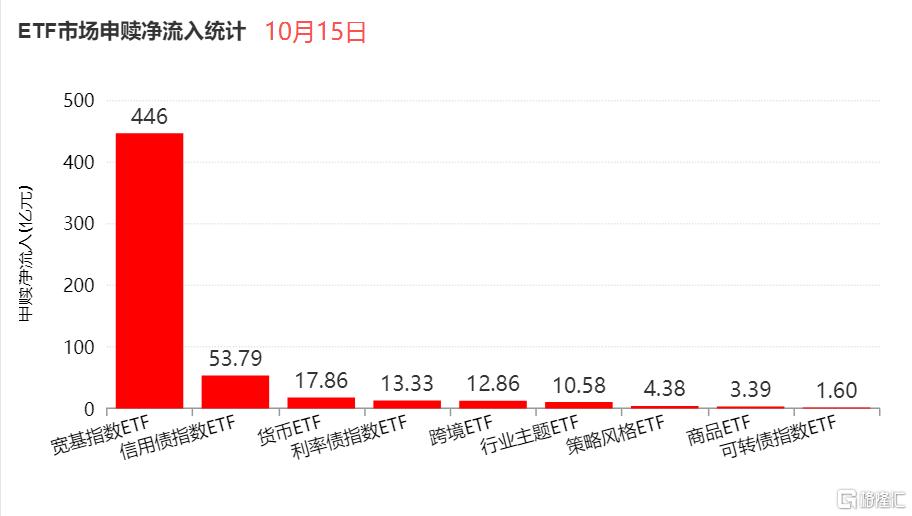 一场极致分化上演:有人恐慌,也有大资金爆买