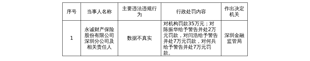 古东管家