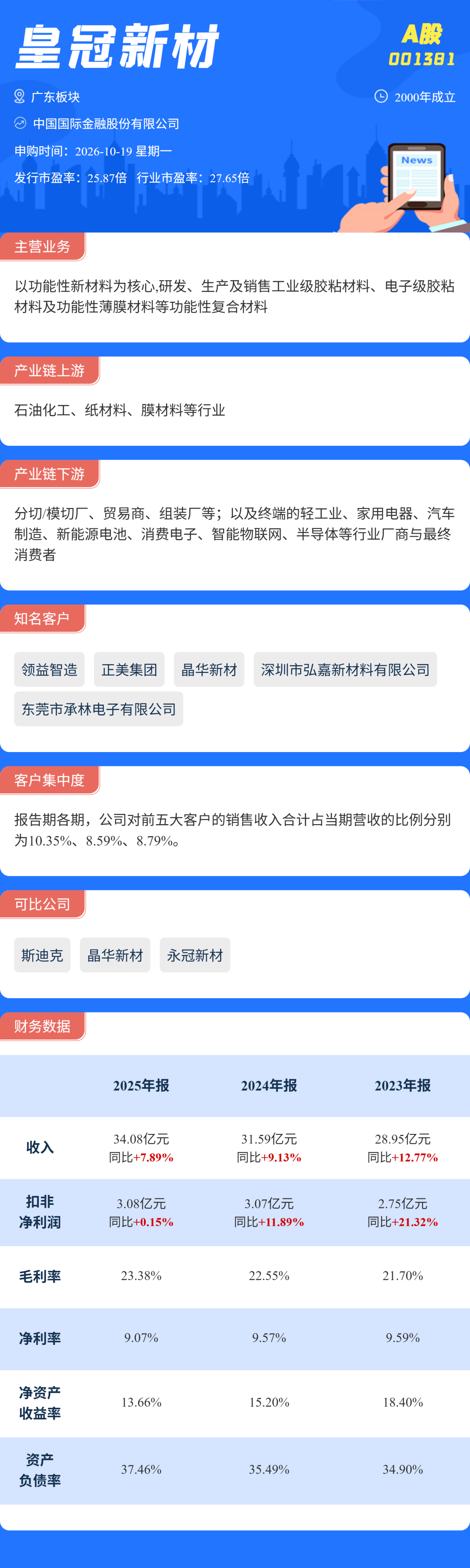 打新必看 | 10月19日一只新股申购