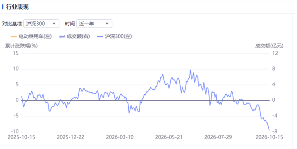 新能源车周报:新能源汽车的增值税出口退税率将由13%下调至9%
