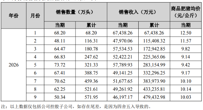 前三季度巨亏16.58亿元， 13家投资人全解约，天邦食品预重整步入最后窗口期