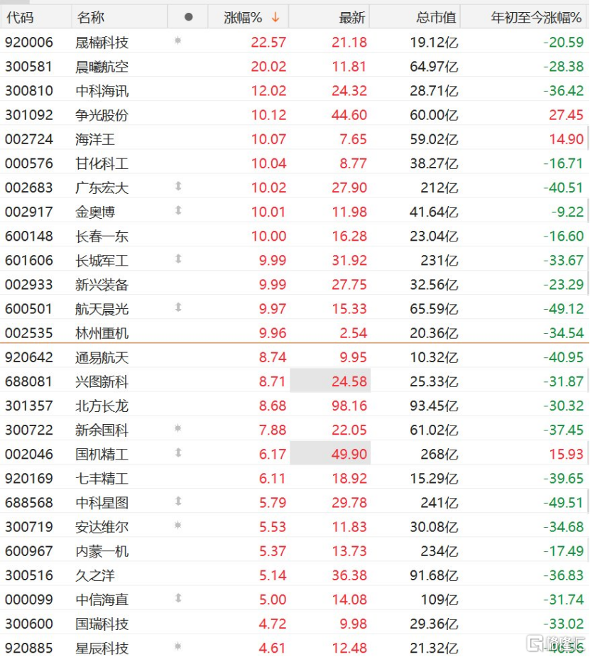 一个大会预告,拉升一片涨停潮!