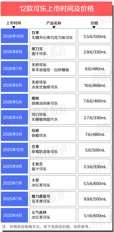 可乐开始 “发疯”！香醋、见手青、胡辣汤风味登场，快乐肥宅水装下半个中国厨房