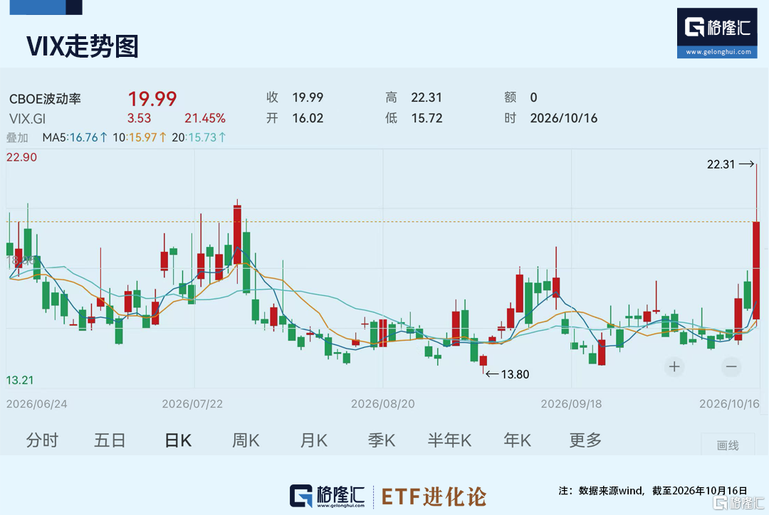 知名明星自曝炒股巨亏。。