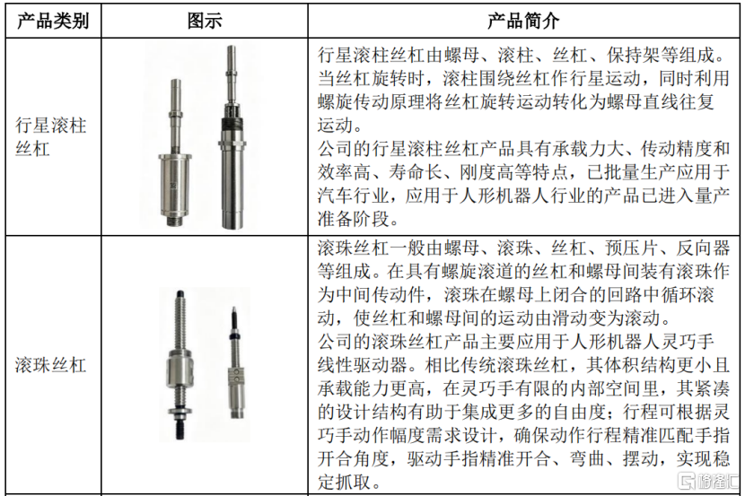 新剑传动冲击IPO,专注于精密机电传动领域,毛利率有所下滑