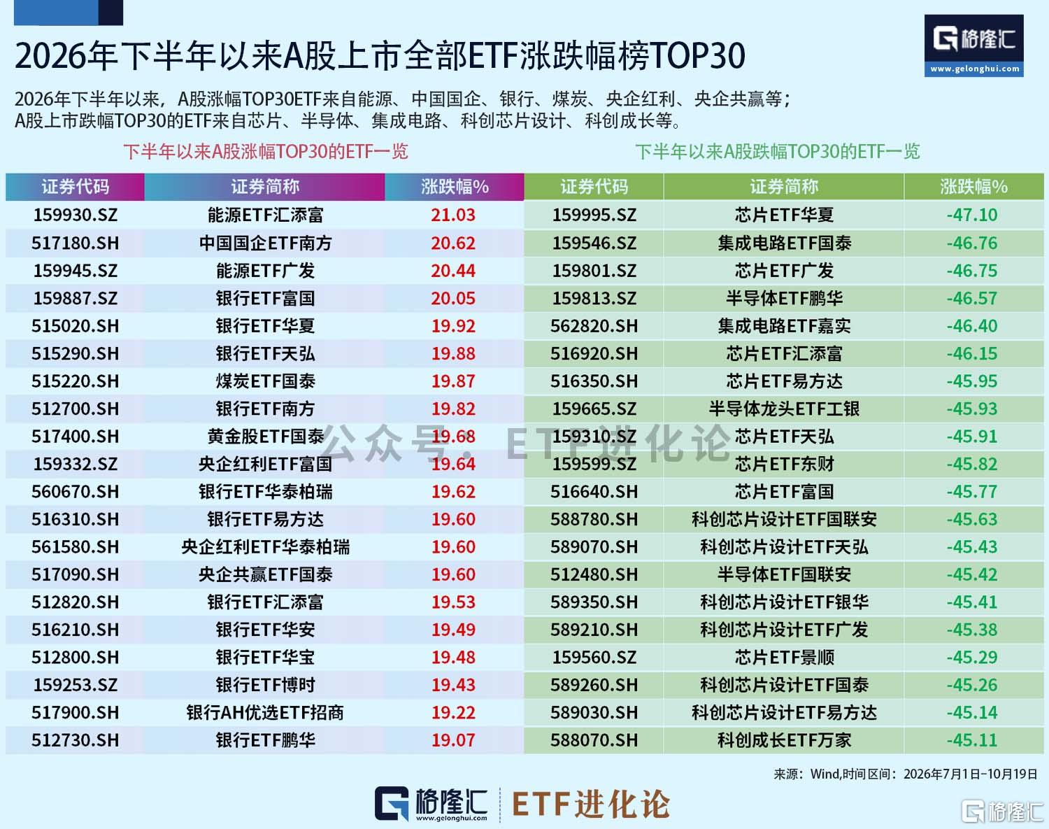 涨了95.7万倍的老登股,又创新高!
