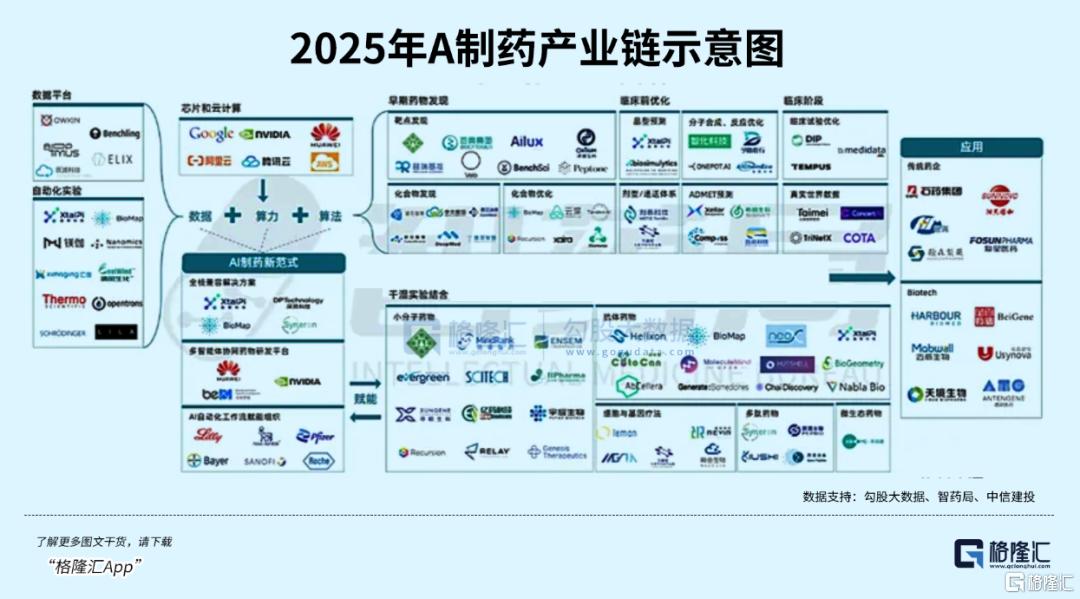 11亿美元！中国首单生成式AI-LNP平台出海大单落地，礼来的扫货逻辑变了