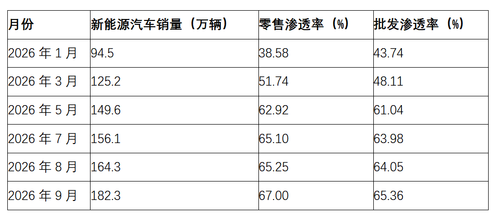 国内卷不动了，出海才是未来？——中国新能源车的“下半场”