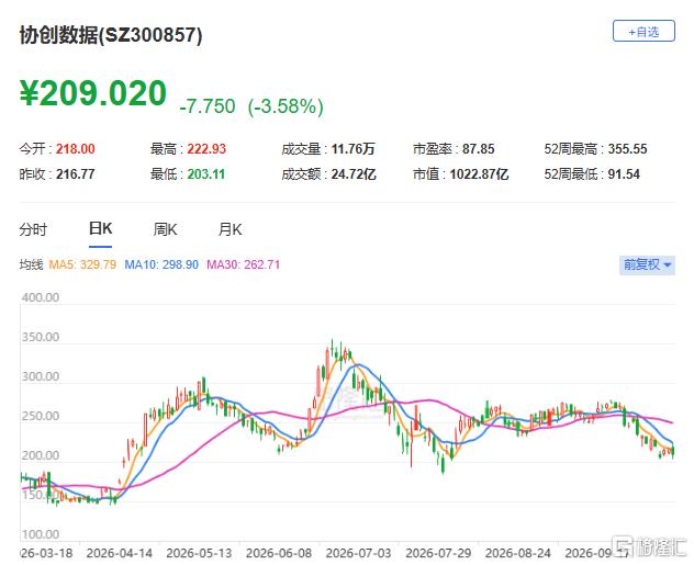 惊了!超级算力大单