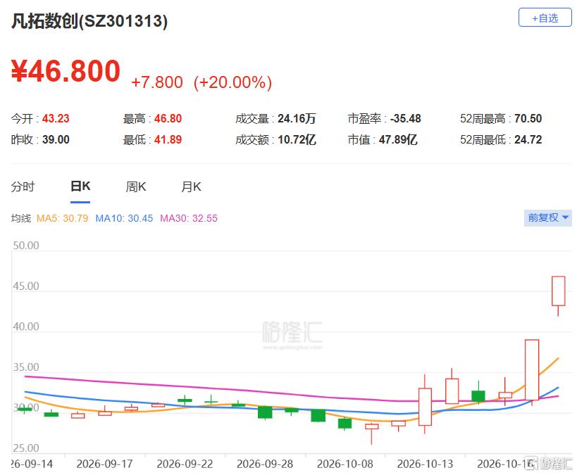 黄仁勋一句话，带出20cm两连板！