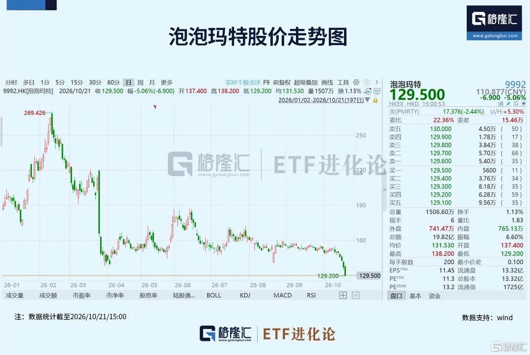 突然大跌!段永平最新回应来了