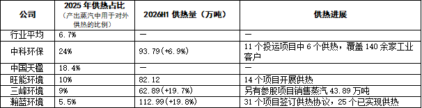中科环保10亿元可转债完成发行·加码绿色热能
