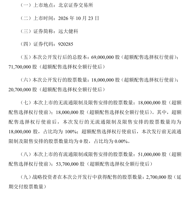 发行价20.30元!远大健科10月23日登陆北交所,募资净额3.18亿元