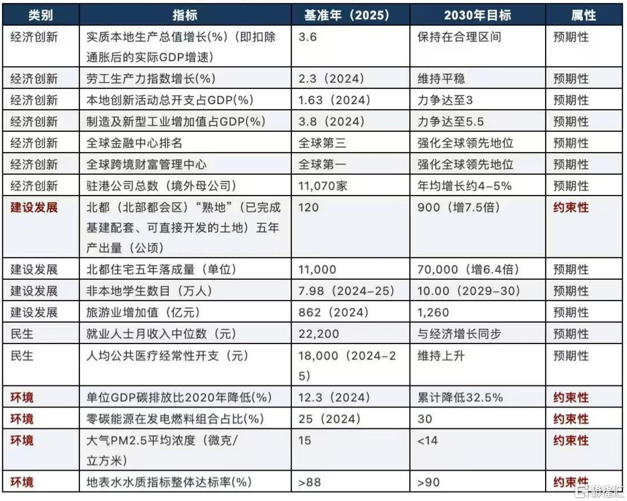 中国建筑国际(3311.HK)三季度:万亿北都建设浪潮、政策加速MiC放量,建筑龙头迎来价值重估