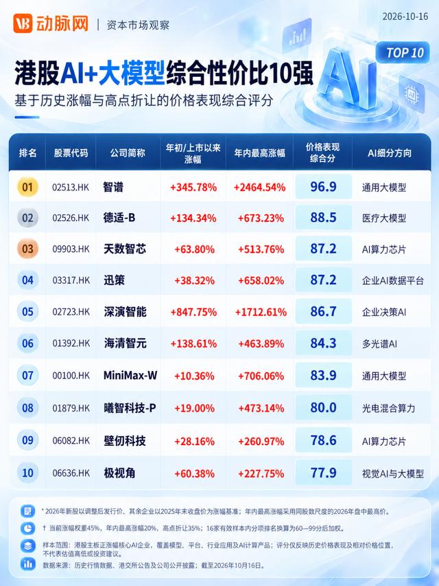古东管家