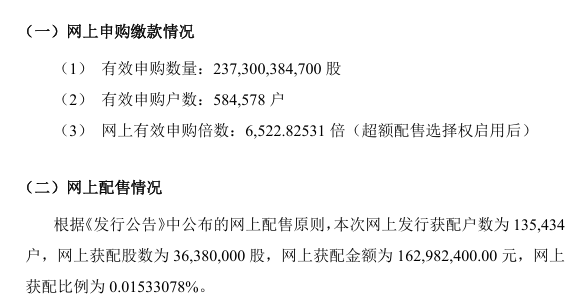 北交所IPO | 58.46万户参与申购 天元重工网上获配比例低至0.0153%