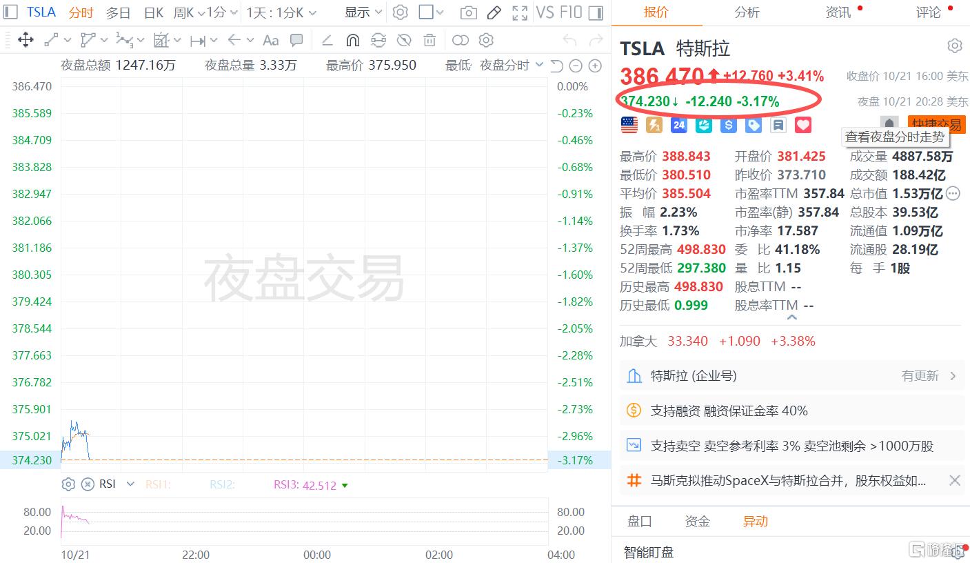 现金流回正、资本开支砍20%,特斯拉把钱押给AI和机器人!