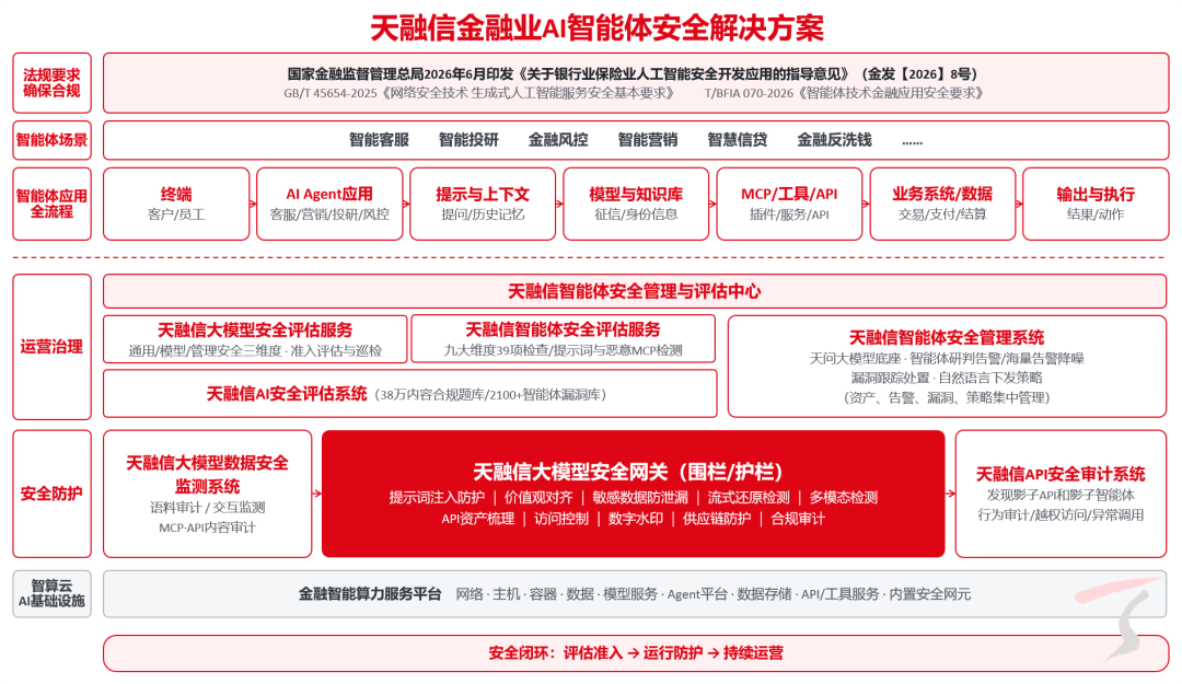 天融信发布金融业智能体安全解决方案，把握金融AI安全增量红利