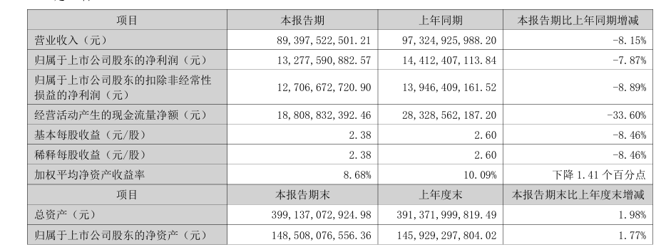 格力2 格力2