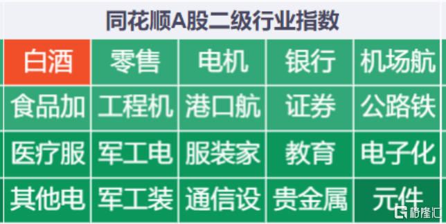 逆势翻红!超级老登板块成避风港