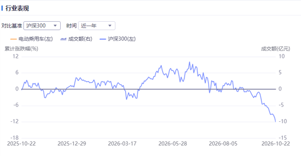 新能源车周报:L3级自动驾驶产品第二批准入试点工作正在进行
