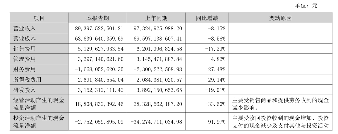 格力3 格力3