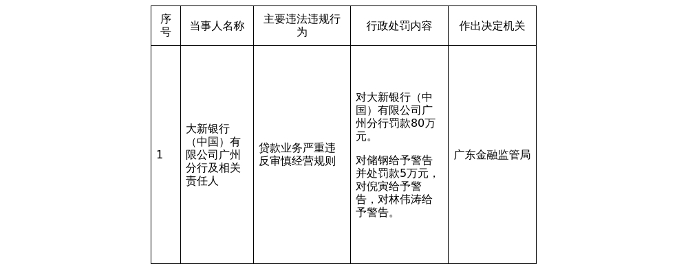 古东管家
