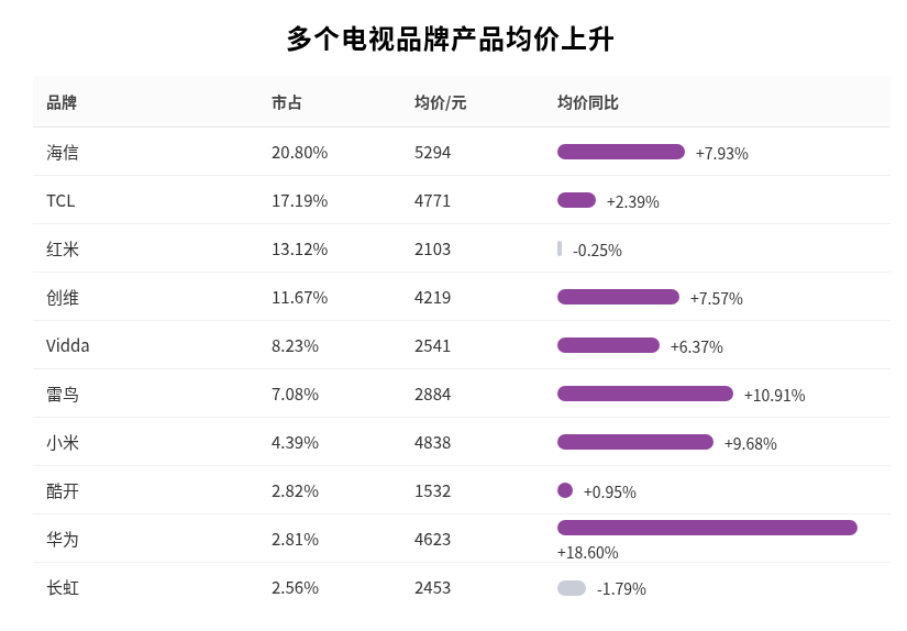 古东管家