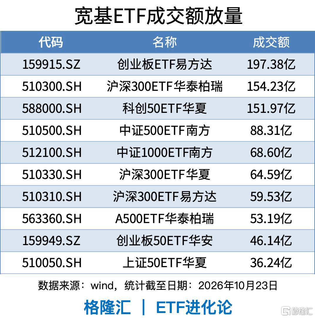 远古神登集体新高!伯克希尔时刻来了?
