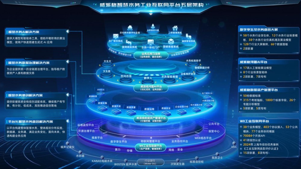 威派格:一家把 AI 写进水流里的“物理 AI”公司