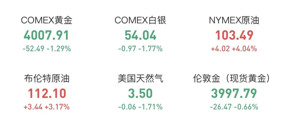 金价连日大跌!深圳水贝被挤爆,网友:比菜市场人还多!全球最大黄金ETF减仓,国内部分黄金ETF仍在吸金