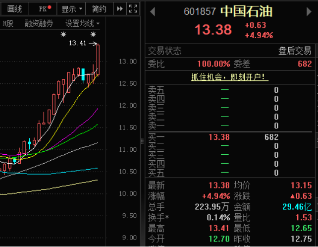 A股突发,历史性一刻