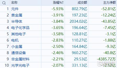 缺口扩大!AI黄金坑?