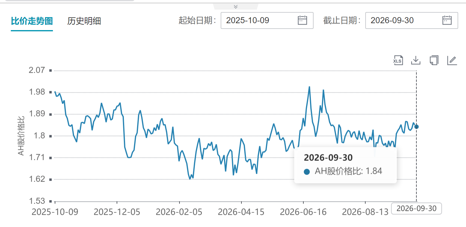 恒指跌逾1%,国证港股通互联网指数为何相对抗跌?关注港股通互联网ETF国联(159089)