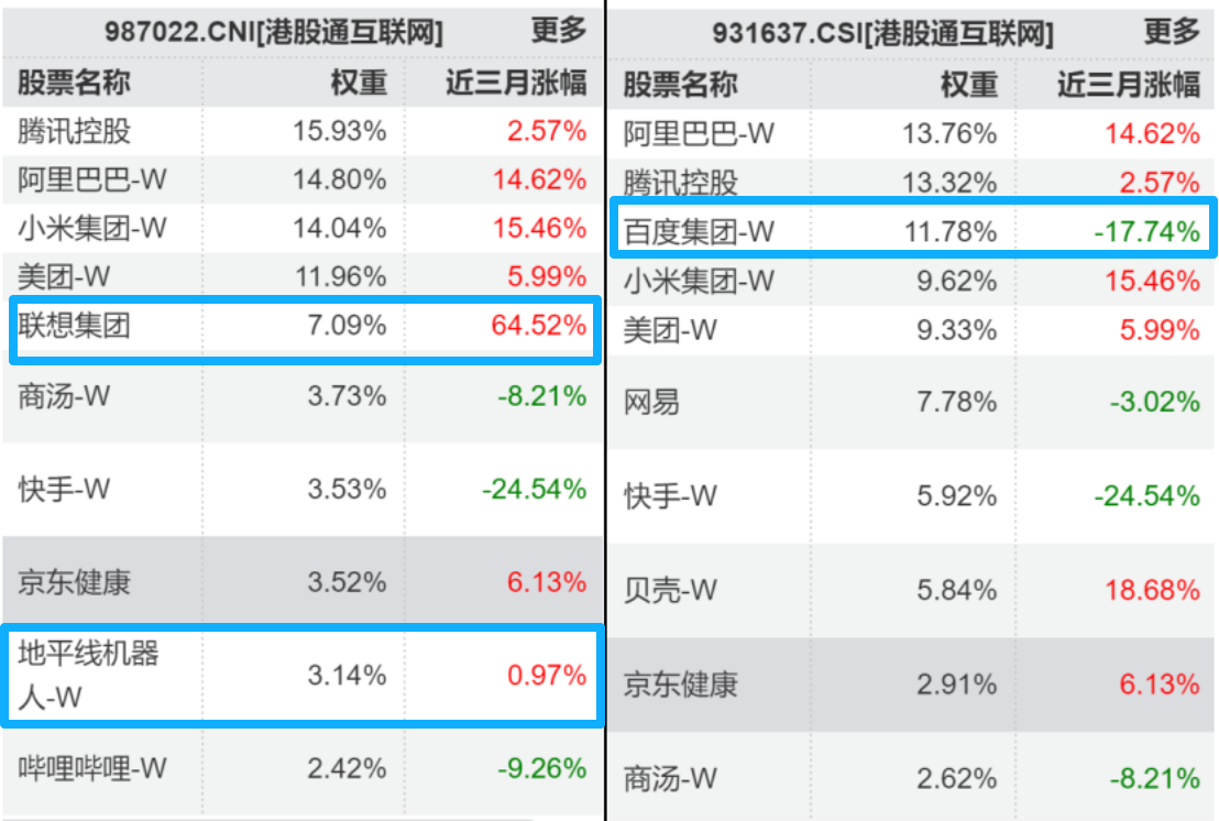 港股互联网跌了一年,现在能买吗?盈利拐点已现,国联159089建仓位置最好