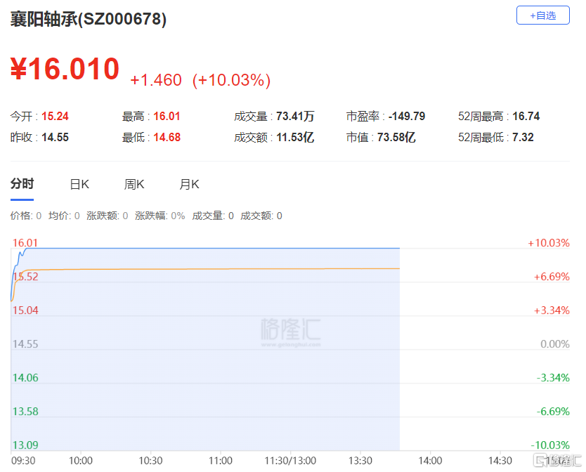 又见新题材,已经有股票4连板!
