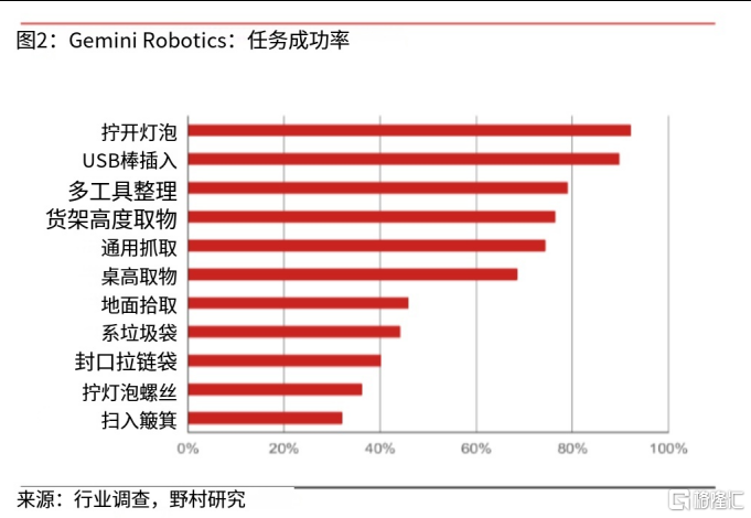 野村:全球机器人ChatGPT时刻即将到来