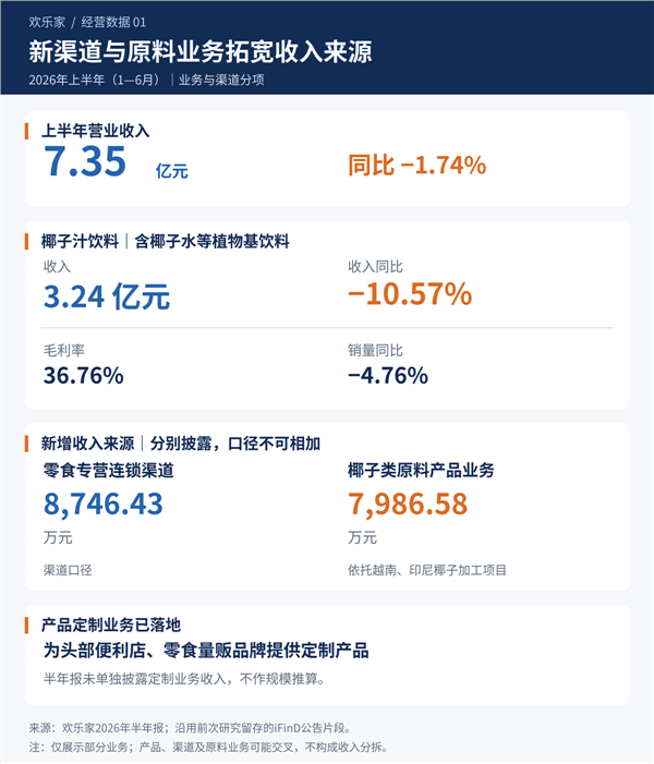 欢乐家三季报：收入加速之后，还要看生意怎样赚钱