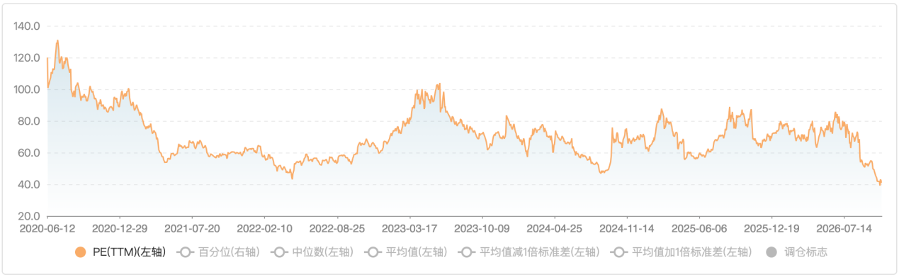 “星枢计划”路线图披露,算力的下一个主战场在太空?云计算50ETF东方红(562110)跟踪指数大涨近2%!