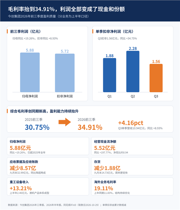 前三季利润超去年全年，今创集团从复兴号驶向更大目标