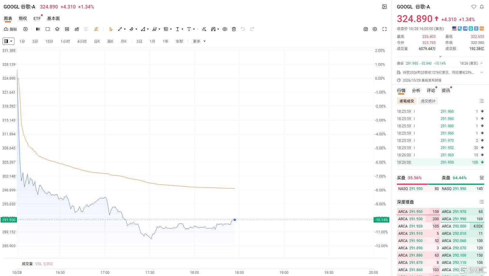 云业务翻倍,现金流转负:谷歌AI投入的账该怎么算?