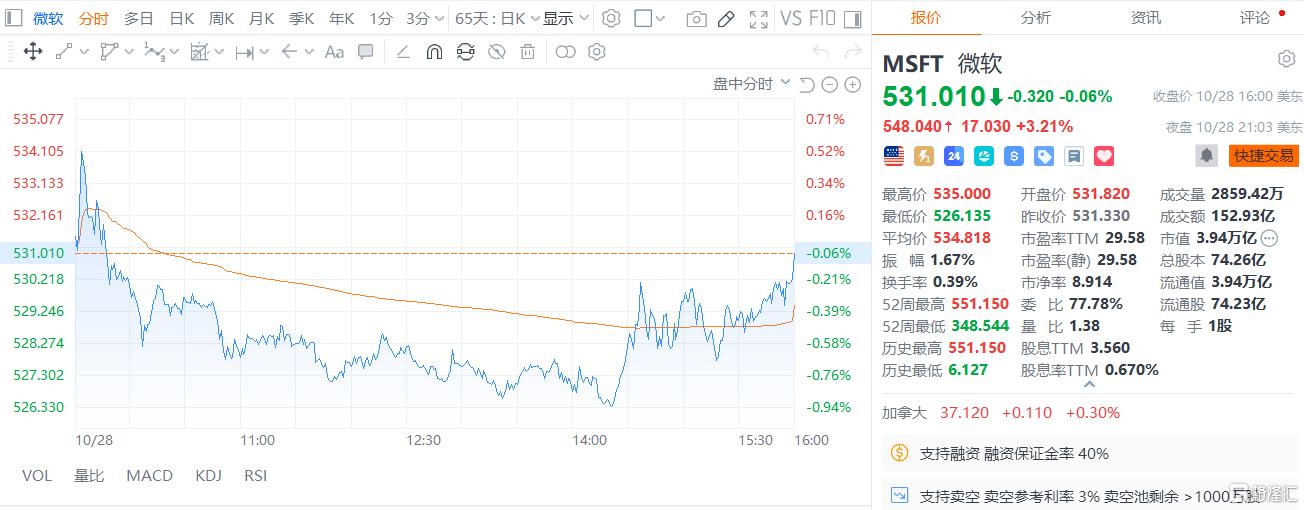 Azure业务猛增48%！微软发布“炸裂”业绩