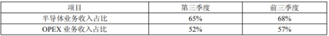 正帆科技2026Q3盈利并呈现增长态势，新签订单持续提速，质量和数量均明显改善