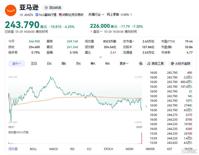 利润率创新高的亚马逊，现金都去哪了？